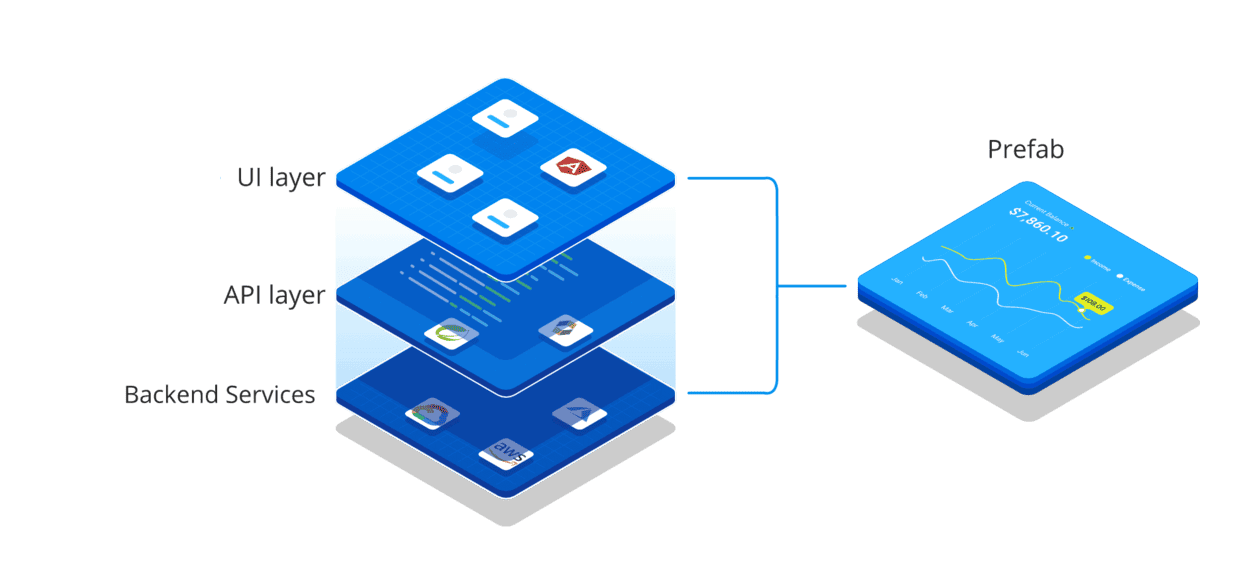 Software Application Development